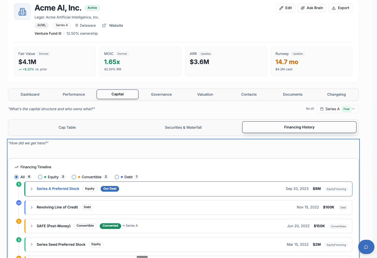 GoodStream portfolio intelligence dashboard showing real-time financing timeline