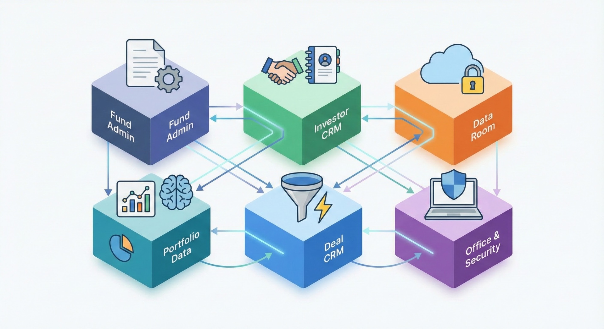 Small emerging manager team using a modern tech stack to run institutional-grade operations.