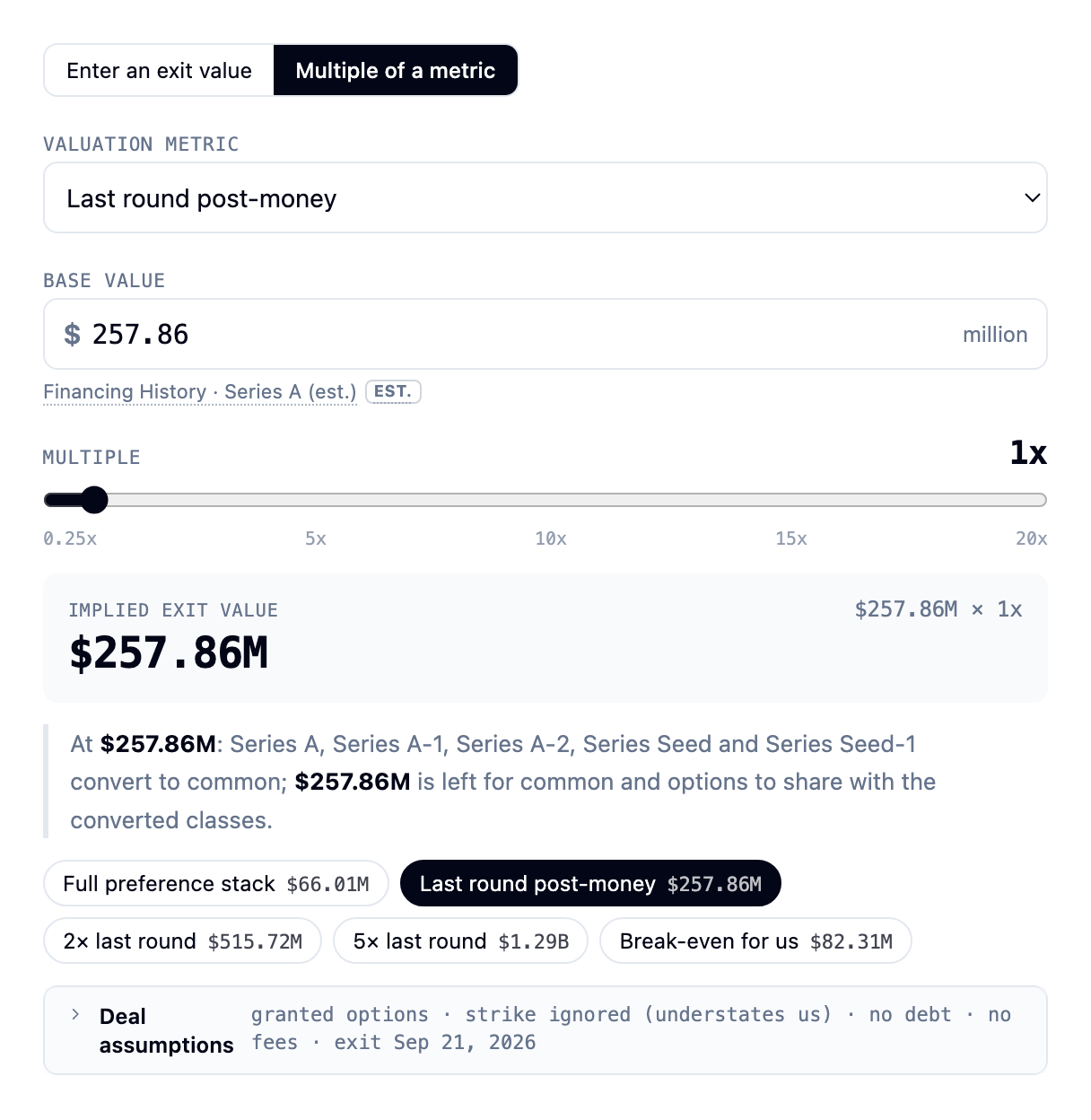 Multiple of a metric: choose the valuation metric, the base value from the financing history, and a multiple on a slider from 0.25x to 20x; the implied exit value and the price where the story changes update as you drag