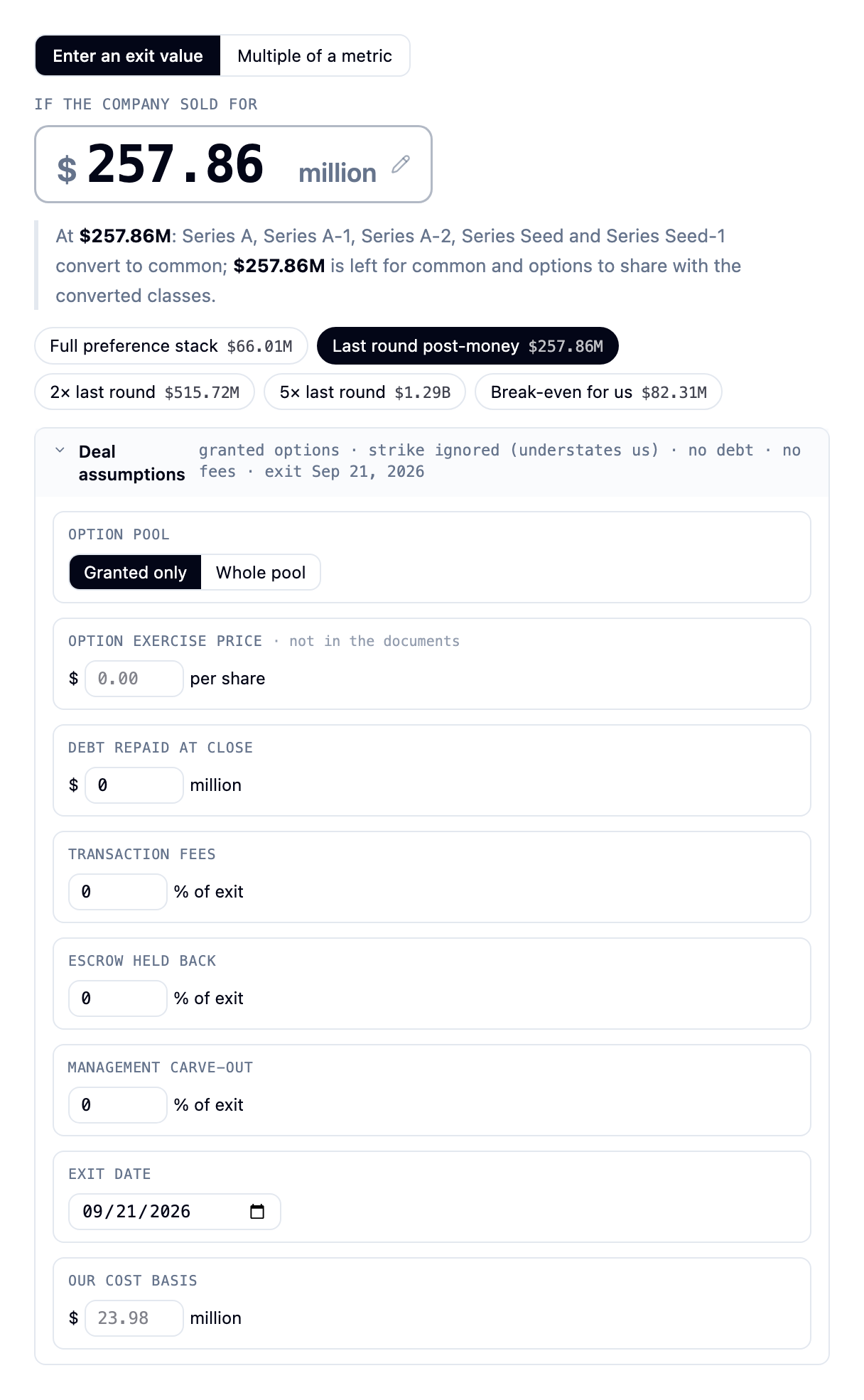 The input: enter an exit value or a multiple of a metric, the price where the story changes shown as chips (full preference stack, last round post-money, 2x and 5x the last round, break-even for us), and the deal assumptions opened: option pool, option exercise price, debt repaid at close, transaction fees, escrow held back, management carve-out, exit date, our cost basis