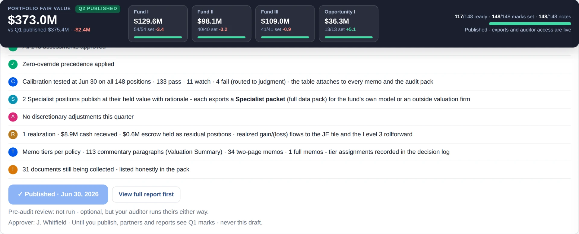 Approve: the checklist of what the quarter satisfied before publishing
