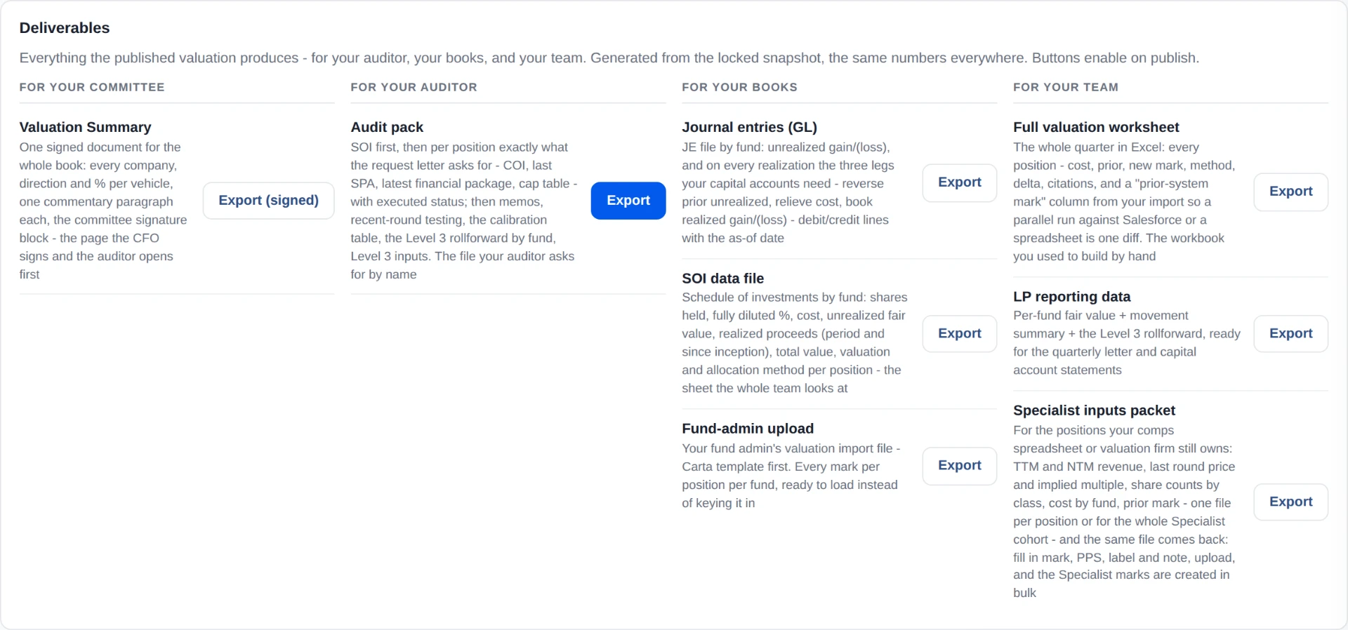 Deliverables: for your committee, for your auditor, for your books, for your team