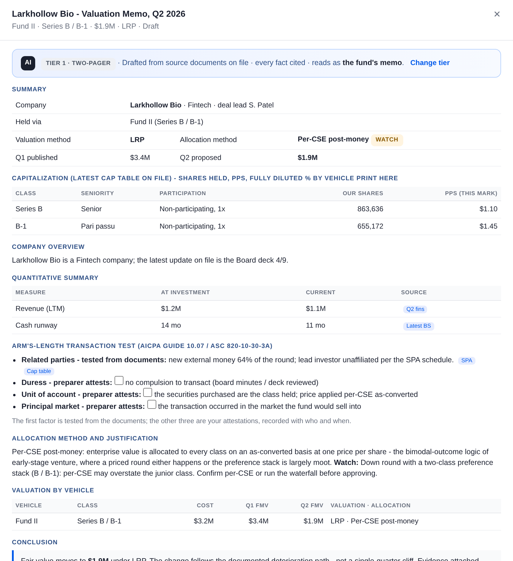 A drafted valuation memo for a down round: summary, capitalization with seniority and participation, the arm's-length test with the preparer's attestations, the allocation method and its justification, valuation by vehicle, and the conclusion