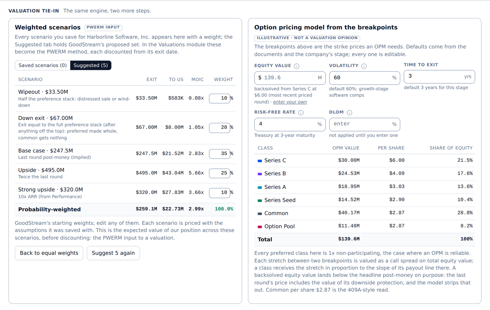 Valuation tie-in: weighted scenarios and an option pricing model built from the breakpoints